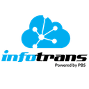Infotrans Aruba